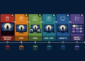 Basics of Streaming: How Rights Windows Work in the Streaming Era